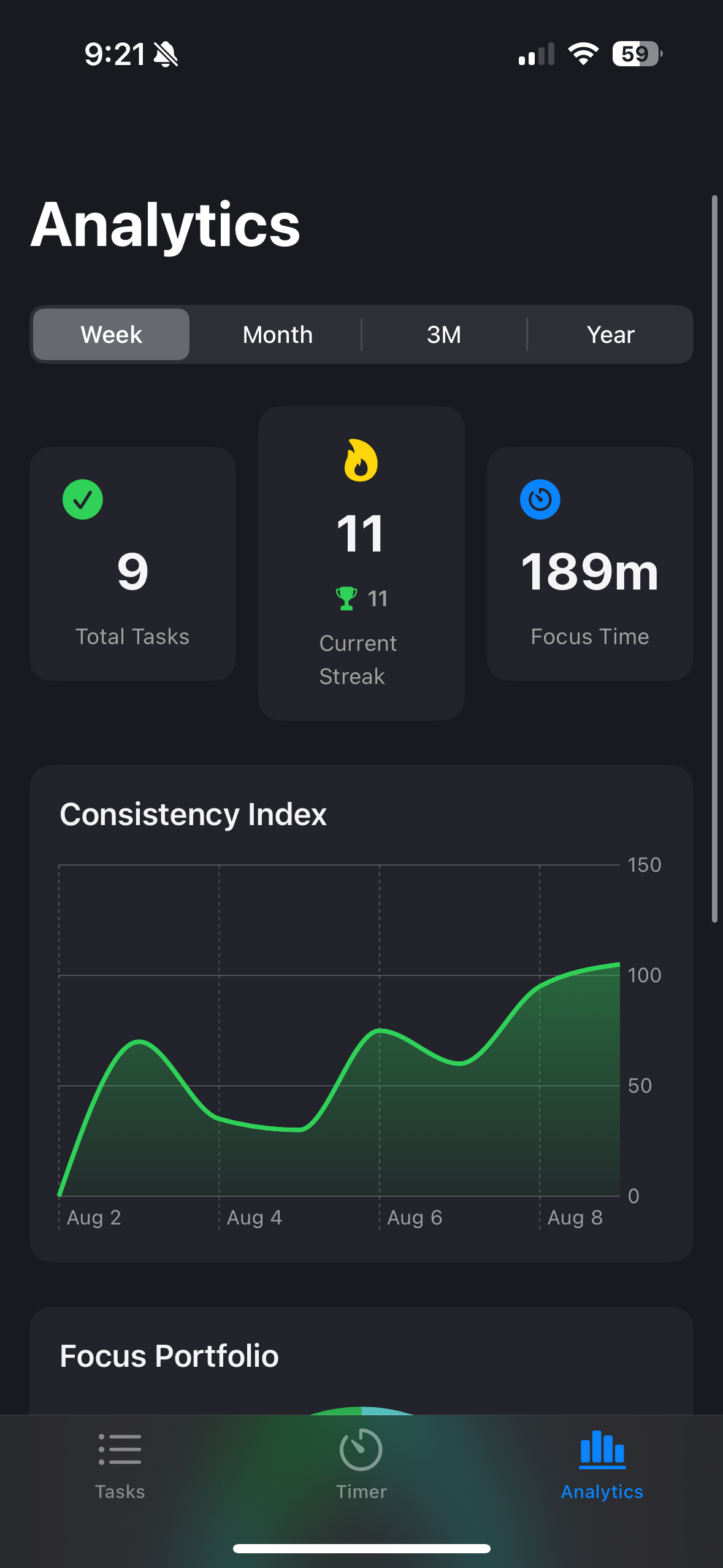 Analytics view