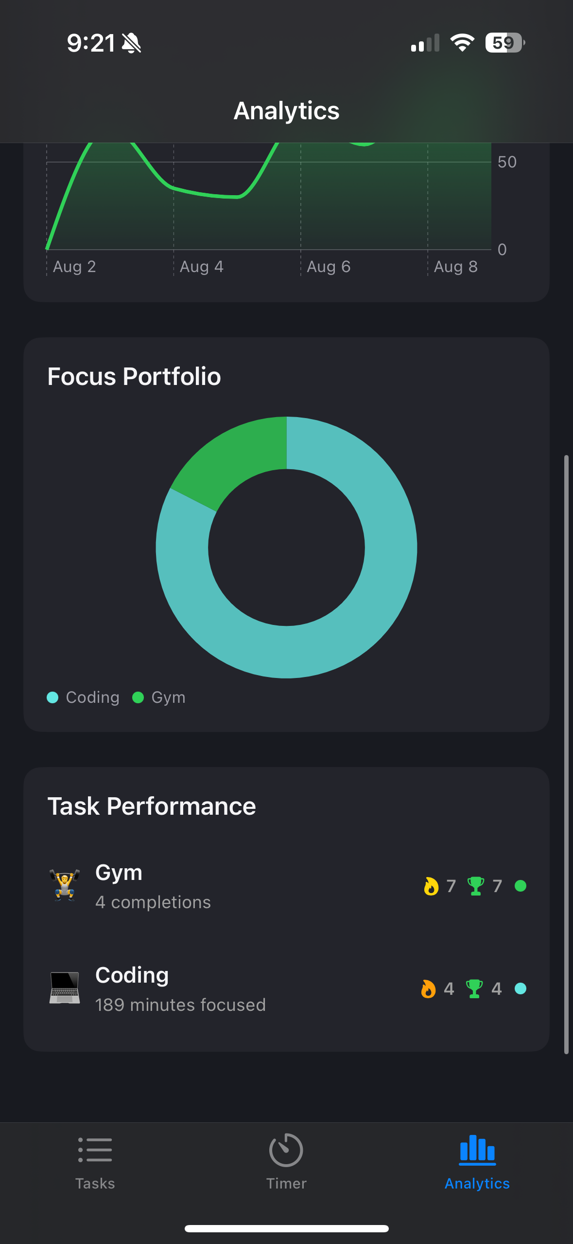 Analytics view