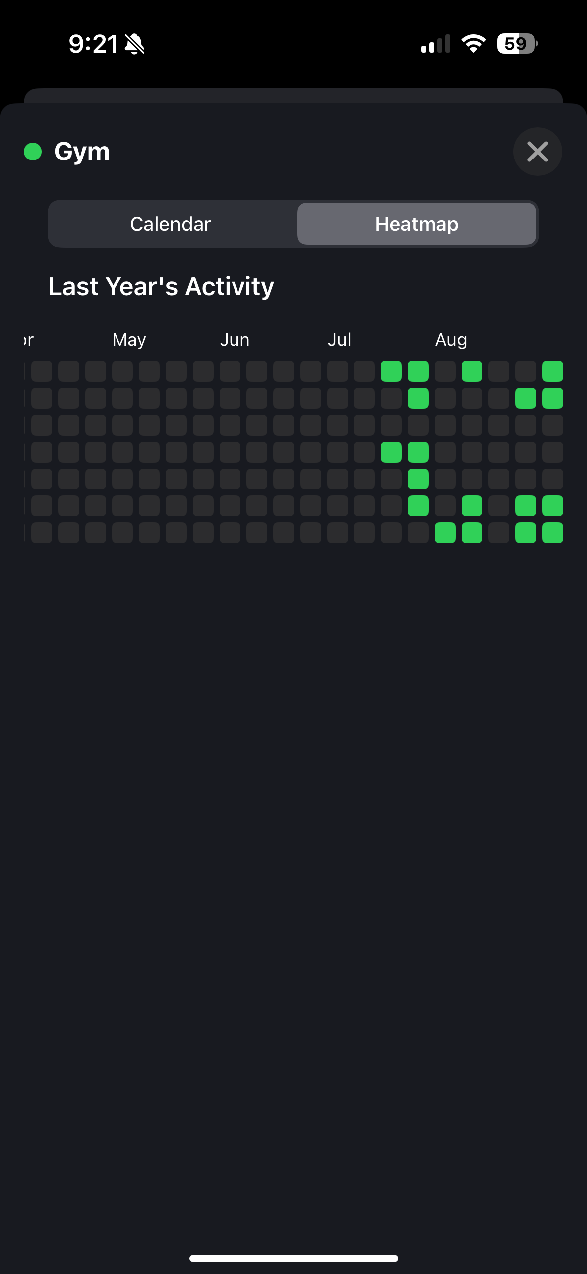 Consistency calendar view