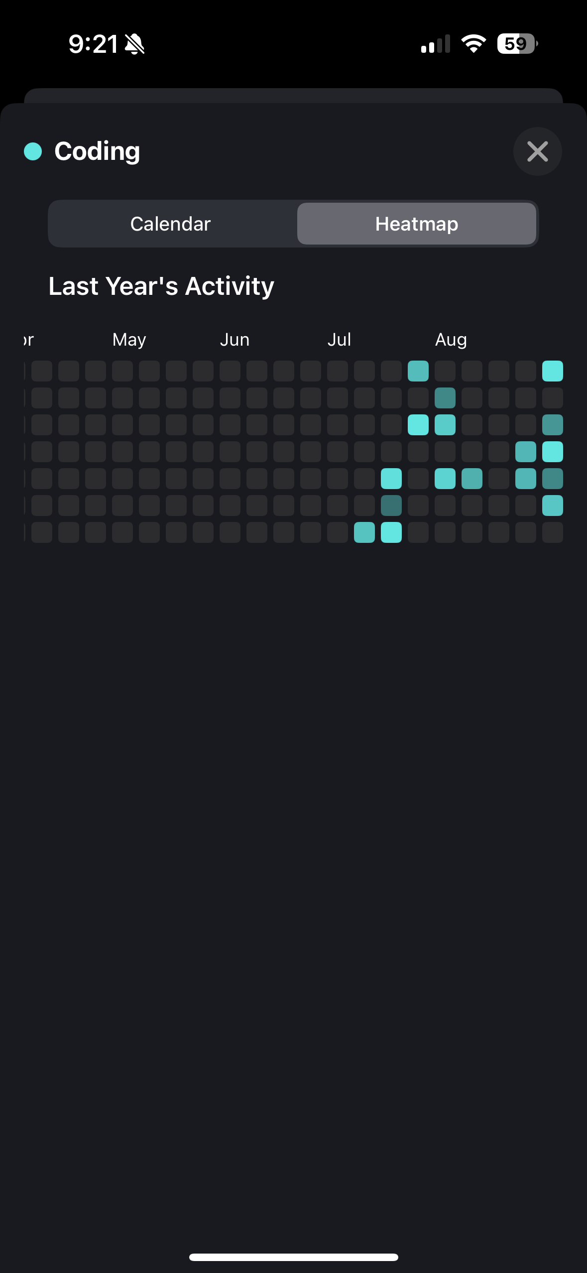 Pomodoro calendar view